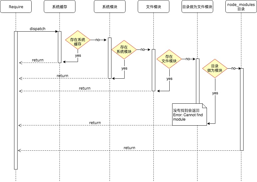 前端知识点整理收集（不定时更新~）