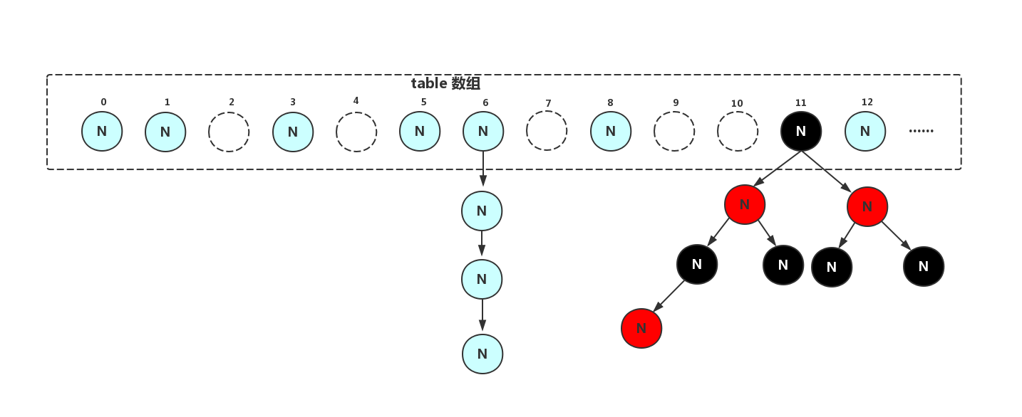 JDK1.8 ConcurrentHashMap 结构图