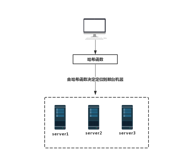 哈希算法结构模型图