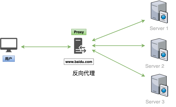 圖片描述