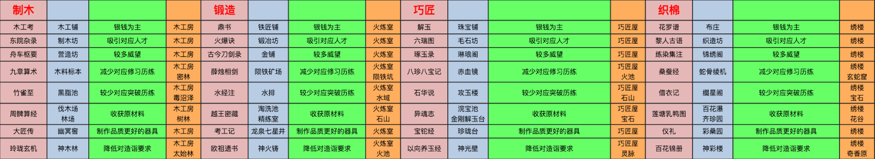 建筑效果