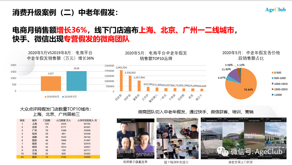 新知图谱, 深度：蒙牛老年高端产品营收增长9倍，中老年消费品市场趋势不变，创新机会涌现！