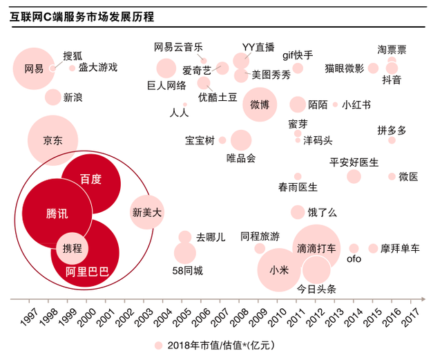 新知图谱, BATH围猎新基建，后浪“TMD”集体缺席