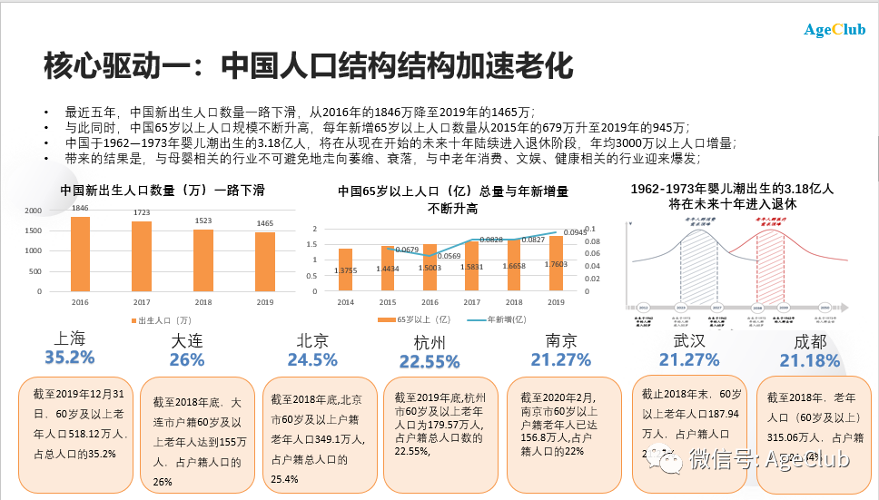 新知图谱, 深度：蒙牛老年高端产品营收增长9倍，中老年消费品市场趋势不变，创新机会涌现！