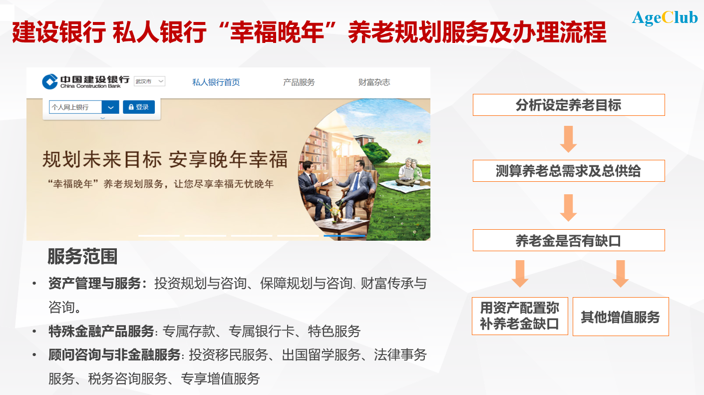 新知图谱, 银行业客户全面老龄化，开启精彩第二人生