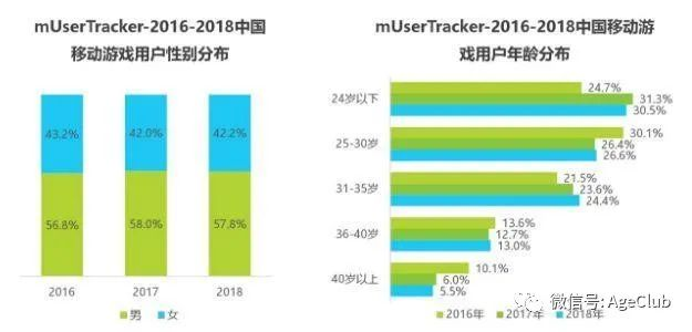 新知图谱, 还记得月入1.9亿的《开心消消乐》吗？解锁中老年游戏产业掘金新姿势