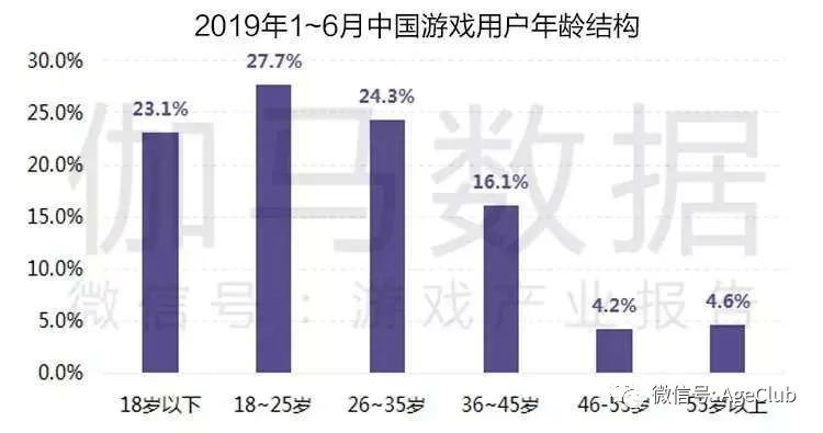 新知图谱, 还记得月入1.9亿的《开心消消乐》吗？解锁中老年游戏产业掘金新姿势