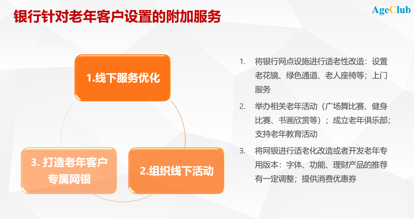 新知图谱, 银行业客户全面老龄化，开启精彩第二人生