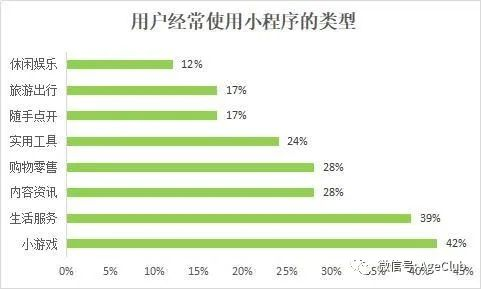 新知图谱, 还记得月入1.9亿的《开心消消乐》吗？解锁中老年游戏产业掘金新姿势