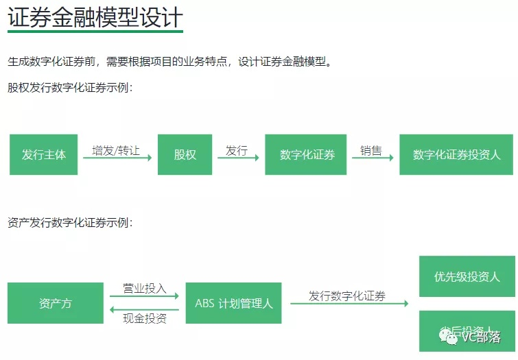 新知图谱, 破局 | STO 会是P2P不良资产包化解难的救星吗？