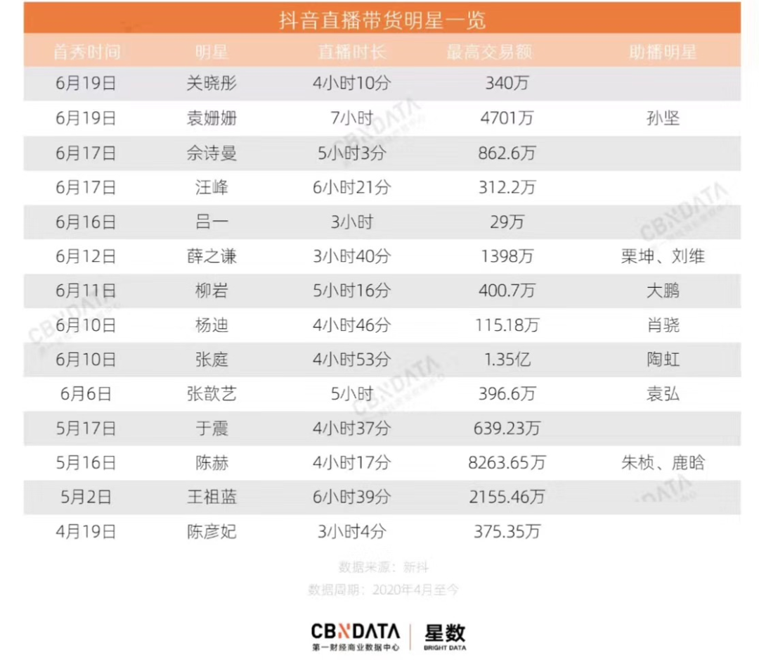 病毒先生说：直播电商很泡沫但不会熄火，未来可能会存在最少十年