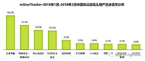 新知图谱, 还记得月入1.9亿的《开心消消乐》吗？解锁中老年游戏产业掘金新姿势