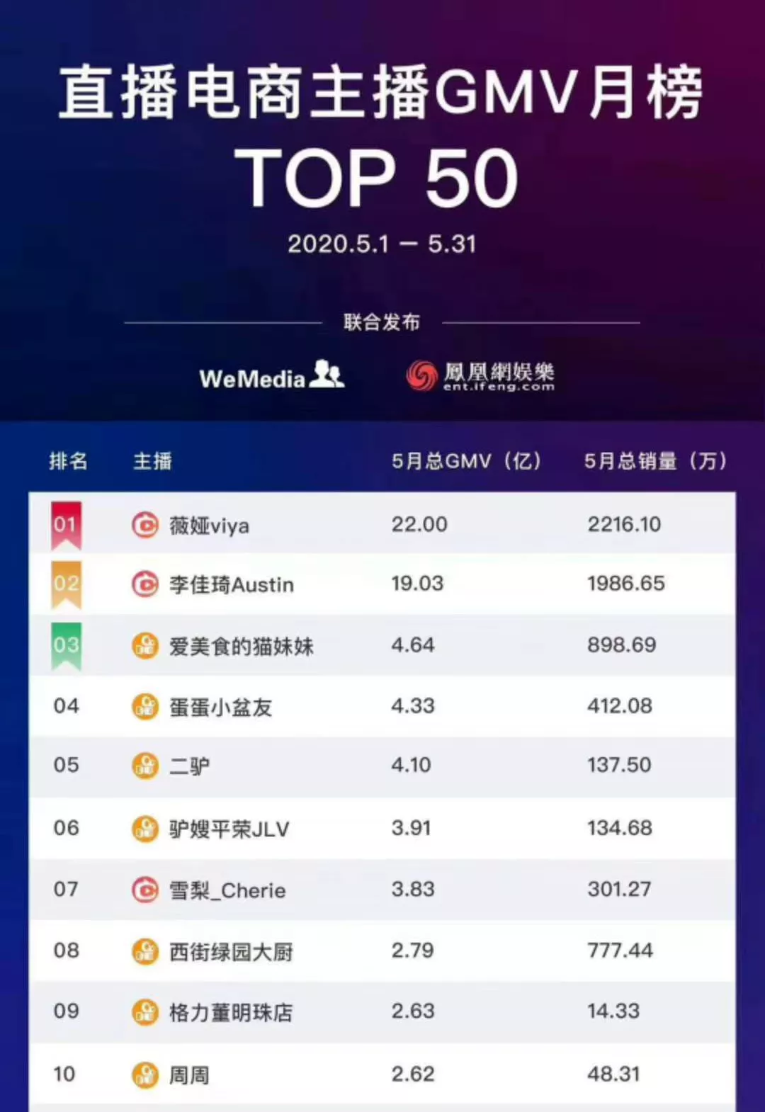 病毒先生说：直播电商很泡沫但不会熄火，未来可能会存在最少十年