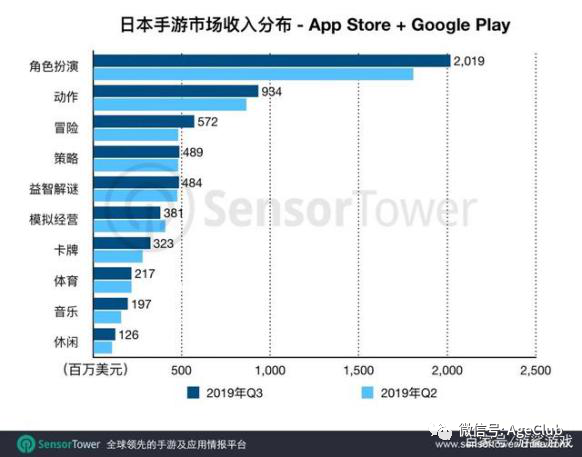 新知图谱, 还记得月入1.9亿的《开心消消乐》吗？解锁中老年游戏产业掘金新姿势