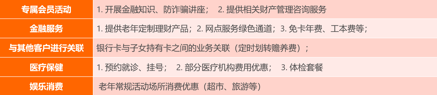 新知图谱, 银行业客户全面老龄化，开启精彩第二人生