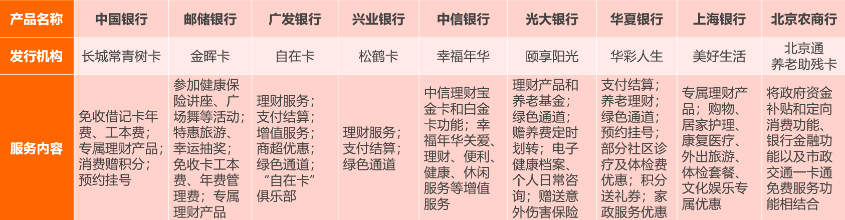 新知图谱, 银行业客户全面老龄化，开启精彩第二人生