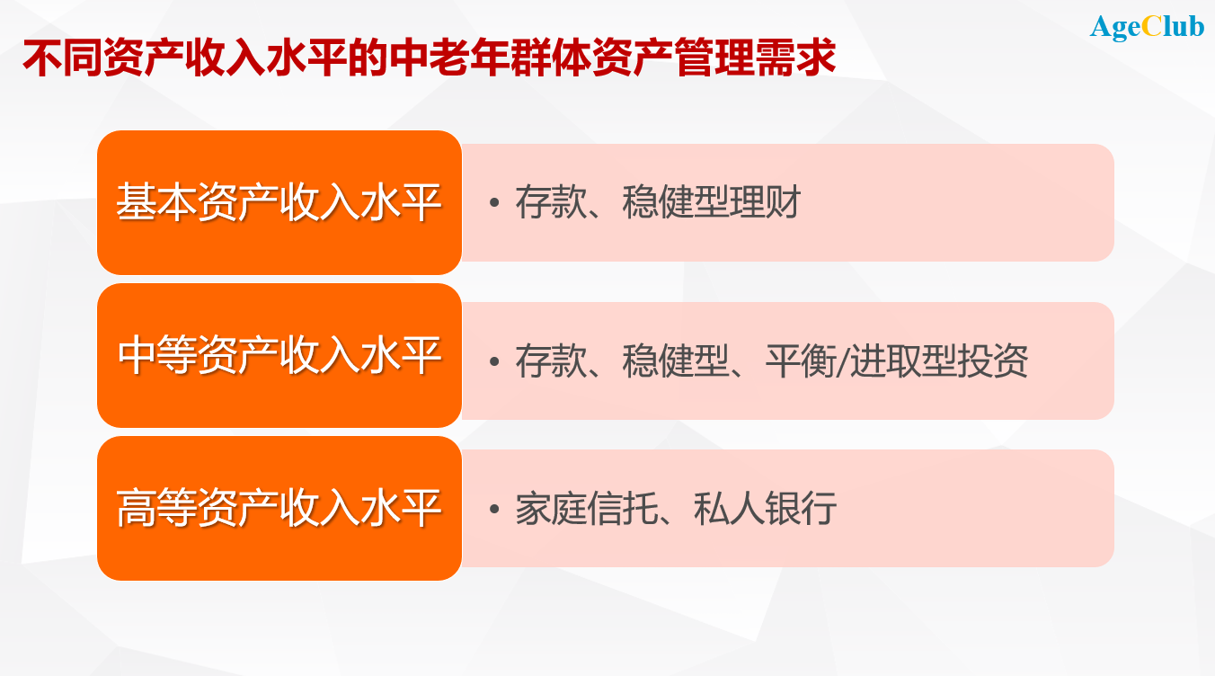 新知图谱, 银行业客户全面老龄化，开启精彩第二人生