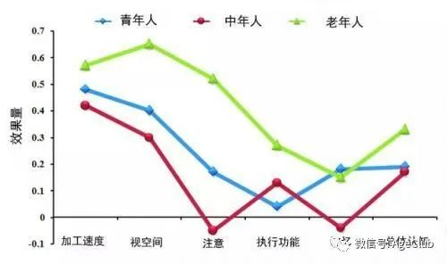 还记得月入1.9亿的《开心消消乐》吗？解锁中老年游戏产业掘金新姿势