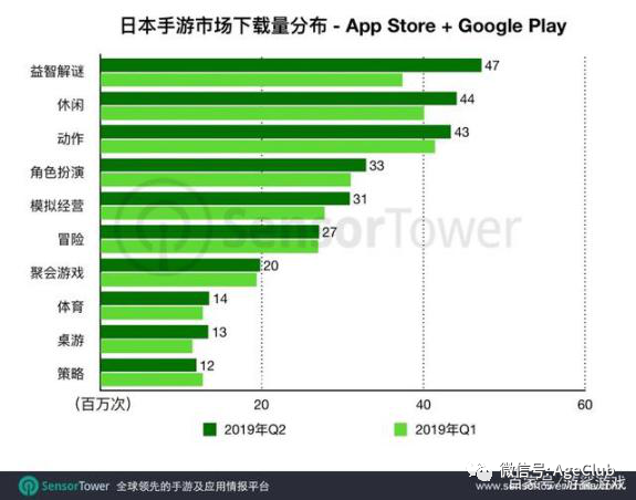 新知图谱, 还记得月入1.9亿的《开心消消乐》吗？解锁中老年游戏产业掘金新姿势