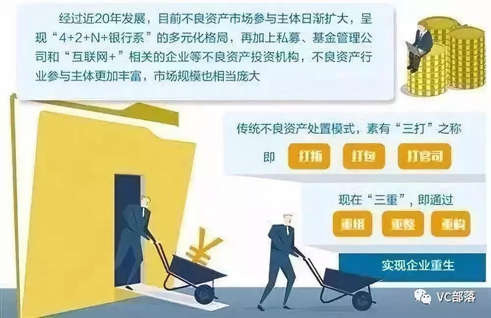 新知图谱, 破局 | STO 会是P2P不良资产包化解难的救星吗？