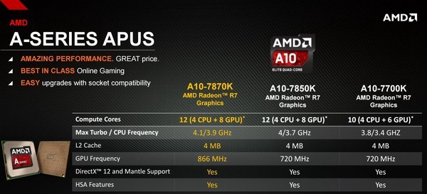 A10-7870K