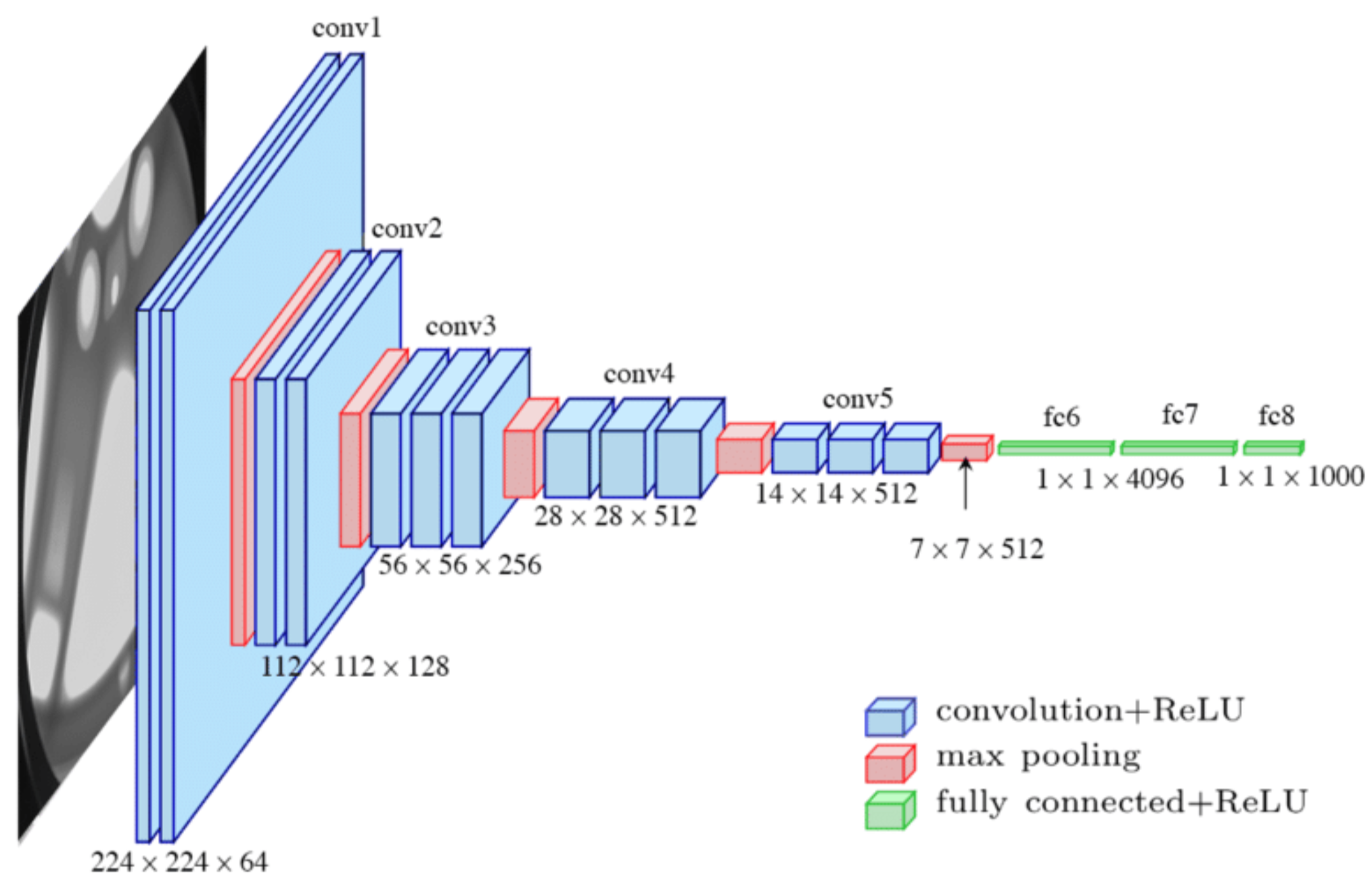 卷积神经网络(CNN)系列介绍之一   (LeNet-5 / AlexNet / GoogLeNet / VGGNet / BNInception / Inceptionv3)jsklearner的博客-