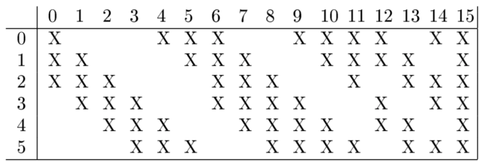 卷积神经网络(CNN)系列介绍之一   (LeNet-5 / AlexNet / GoogLeNet / VGGNet / BNInception / Inceptionv3)jsklearner的博客-