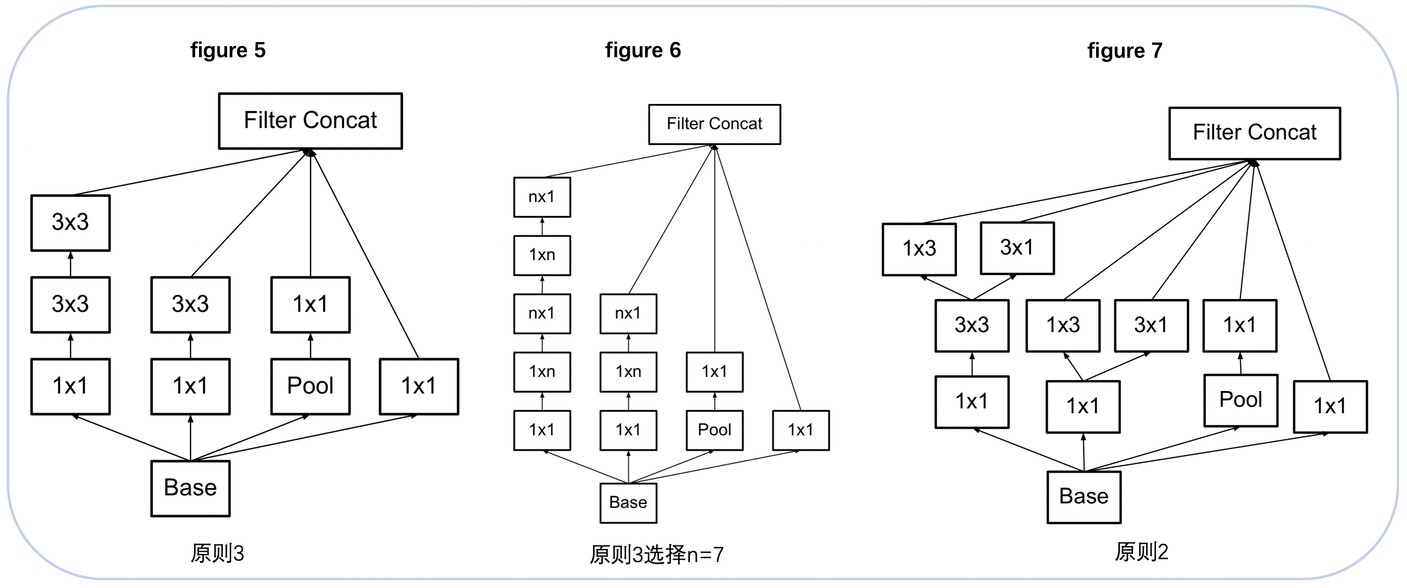 卷积神经网络(CNN)系列介绍之一   (LeNet-5 / AlexNet / GoogLeNet / VGGNet / BNInception / Inceptionv3)jsklearner的博客-