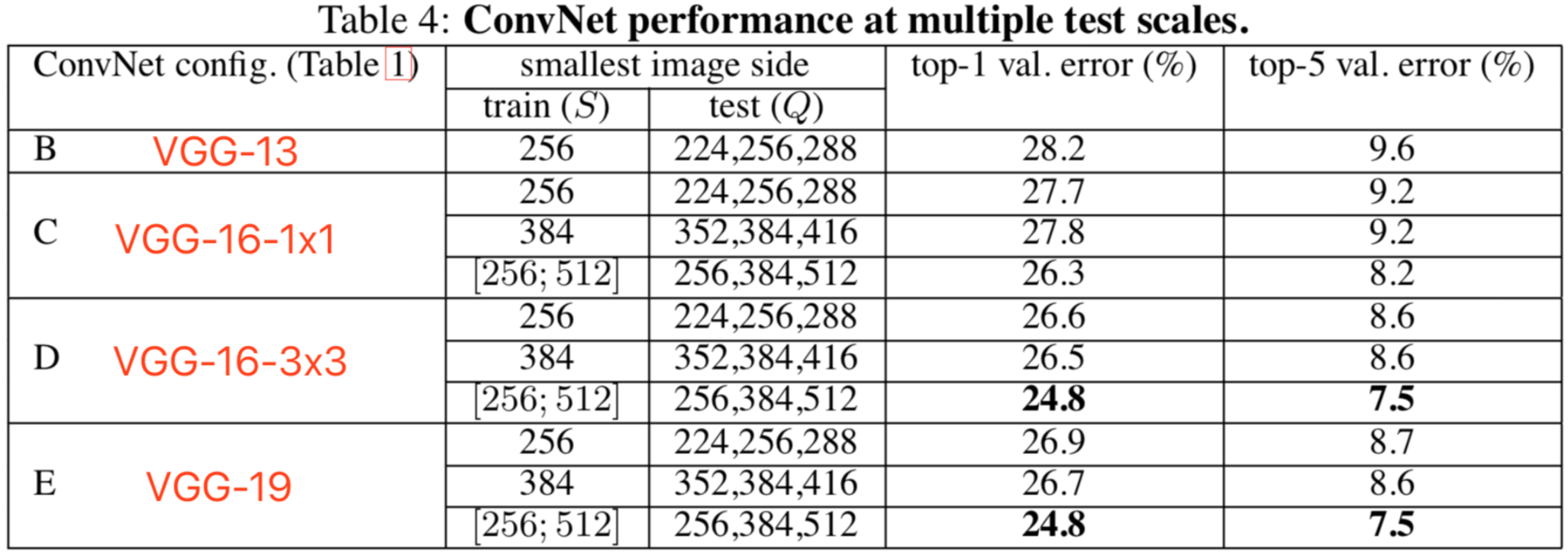 卷积神经网络(CNN)系列介绍之一   (LeNet-5 / AlexNet / GoogLeNet / VGGNet / BNInception / Inceptionv3)jsklearner的博客-
