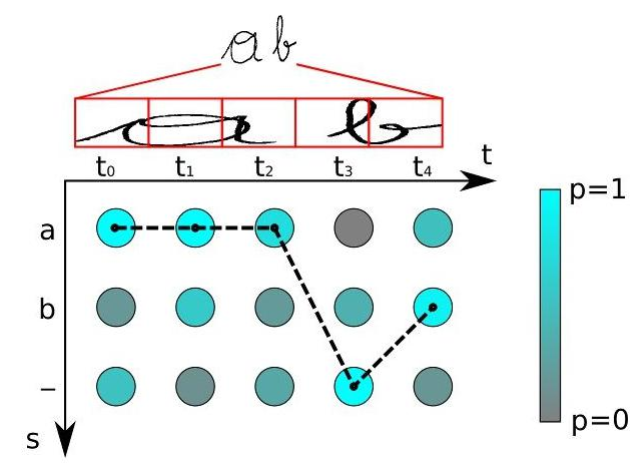 Classification loss. Матрица поворота. CTC loss function. OCR И NLP. Loss function surface.