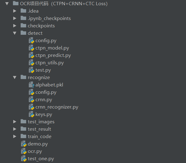 【项目实践】中文文字检测与识别项目（CTPN+CRNN+CTC Loss原理讲解）「建议收藏」