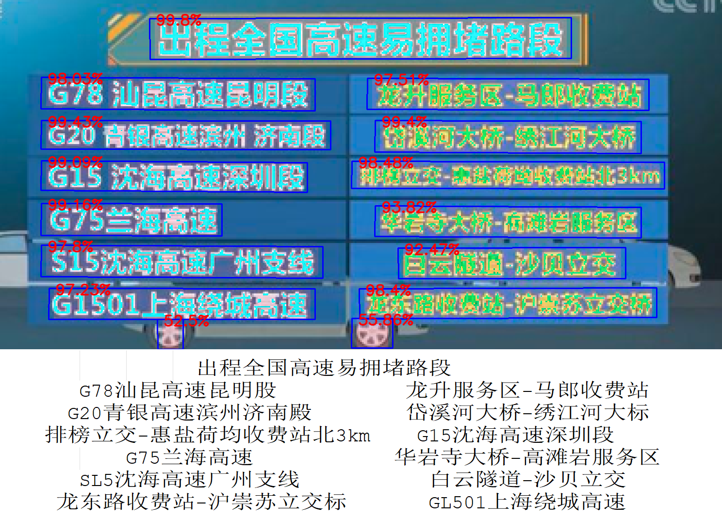 【项目实践】中文文字检测与识别项目（CTPN+CRNN+CTC Loss原理讲解）「建议收藏」