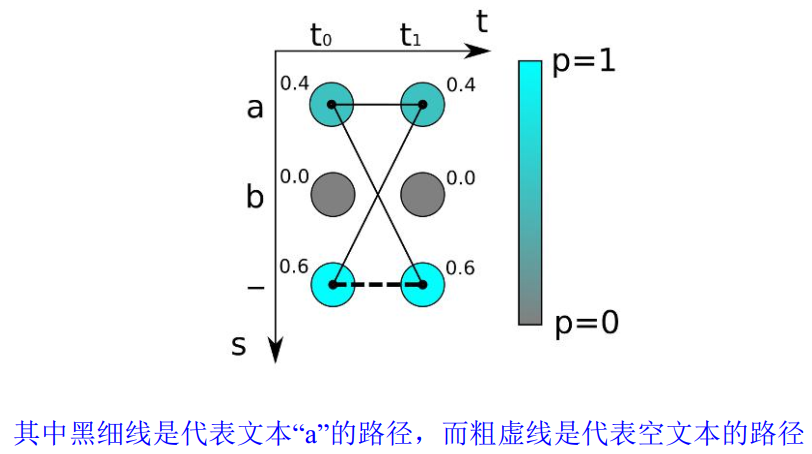 【项目实践】中文文字检测与识别项目（CTPN+CRNN+CTC Loss原理讲解）「建议收藏」