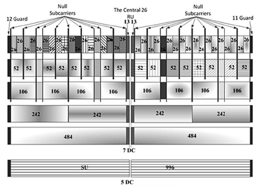 Explicación detallada de la tecnología inalámbrica de séptima generación 802.11ax (composición técnica, características, malentendidos)