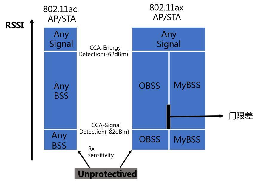 Explicación detallada de la tecnología inalámbrica de séptima generación 802.11ax (composición técnica, características, malentendidos)
