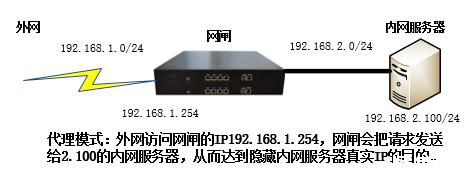 网闸和防火墙的区别是什么？网闸主要特点有哪些？