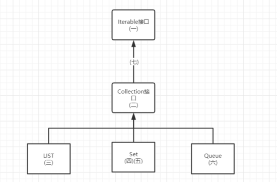 java集合详解java大数据开发李旭的博客-