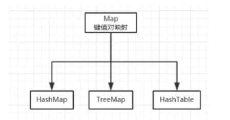 java集合详解java大数据开发李旭的博客-