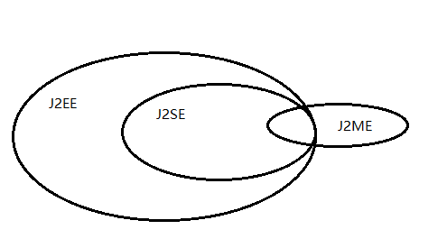 Java小白入门：聊聊Java这门编程语言javajava学习零基础入门教程-