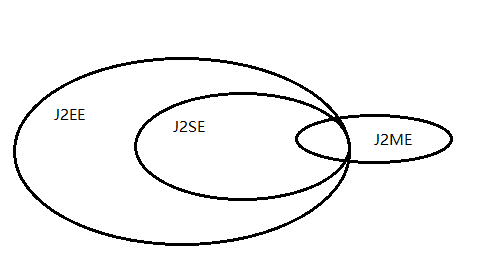 Java小白入门：聊聊Java这门编程语言