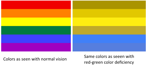 色盲对于颜色认知有差异