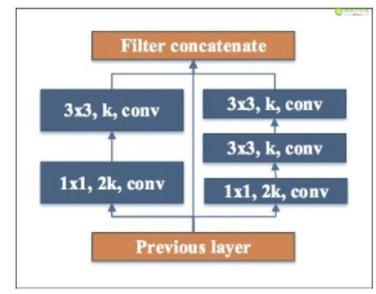 【项目实战】基于PeLee的多目标实时检测pythonqq46098574的博客-