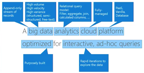 Azure Data Explorer(Kusto)学习笔记