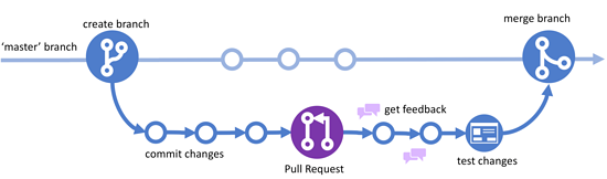 版本分支管理标准 - Trunk Based Development 主干开发模型_trunk—baseddevelopment-CSDN博客