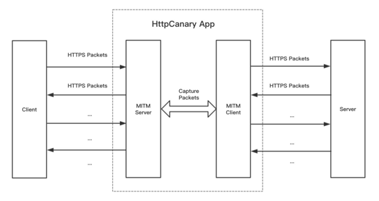 Android平台HTTPS抓包解决方案及问题分析