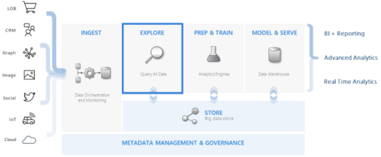 Azure Data Explorer(Kusto)学习笔记