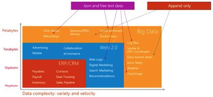 Azure Data Explorer(Kusto)学习笔记