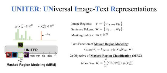 通用的图像-文本语言表征学习：多模态预训练模型 UNITER