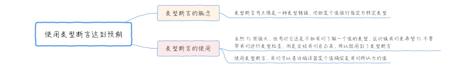 TypeScript超详细入门教程（上）「建议收藏」