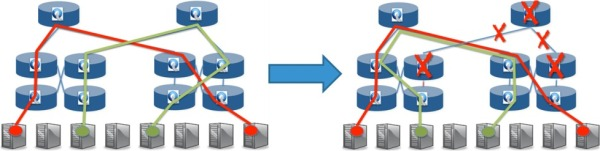 SDN%E4%B8%8EOpenFlow%E6%8A%80%E6%9C%AF%E7%AE%80%E4%BB%8B%20%E5%9B%BE8.jpg